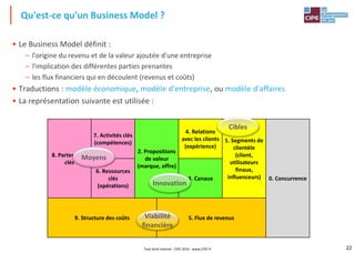 22
• Le Business Model définit :
– l'origine du revenu et de la valeur ajoutée d'une entreprise
– l'implication des différentes parties prenantes
– les flux financiers qui en découlent (revenus et coûts)
• Traductions : modèle économique, modèle d'entreprise, ou modèle d'affaires
• La représentation suivante est utilisée :
Qu'est-ce qu'un Business Model ?
8. Partenaires
clés
7. Activités clés
(compétences)
2. Propositions
de valeur
(marque, offre)
4. Relations
avec les clients
(expérience)
1. Segments de
clientèle
(client,
utilisateurs
finaux,
influenceurs) 0. Concurrence
6. Ressources
clés
(opérations)
3. Canaux
9. Structure des coûts 5. Flux de revenus
Cibles
Innovation
Viabilité
financière
Moyens
Tout droit réservé - CIPE 2016 - www.CIPE.fr
 