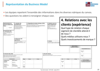 23
• Les équipes reportent l'ensemble des informations dans les diverses rubriques du canvas.
• Des questions les aident à renseigner chaque case.
Représentation du Business Model
Représentation du
Business Model de la
filiale :
7. Activités clés
(compétences)
Quelles sont les activités clés nécessaires à
nos propositions de valeur ?
À nos canaux de distribution ?
À nos relations avec les clients ?
À nos flux de revenus ?
2. Propositions de valeur (marque, offre)
Quelle valeur délivrons-nous à nos clients ?
Quelles sont les problématiques de nos clients que nous résolvons ?
Quels produits / services offrons-nous à chaque segment de clients ?
Quels besoins de nos clients satisfaisons-nous ?
4. Relations avec les
clients (expérience)
Quel type de relation chaque
segment de clientèle attend-il
de nous ?
Quels médias utilisons-nous ?
Quels investissements de marque ?
1. Segments de
clientèle (clients,
utilisateurs,
influenceurs, …)
Quel est le volume du marché ?
Quels sont nos choix de segments ?
Qui sont nos plus importants clients ?
0. Concurrence
Qui sont les concurrents ?
Existe-t-il des alliances ?
8. Partenaires clés
Qui sont nos partenaires clés en
production, technologiques, co-
marketing ?
Quelles sont les activités clés mises en
œuvre par nos partenaires ?
6. Ressources clés
(opérations)
Quelles sont les ressources clés nécessaires
à nos propositions de valeur ?
(investissement, fonctionnement, capital,
hommes)
3. Canaux
À travers quels canaux nos segments de clients veulent-ils être atteints ?
Comment les intégrons-nous avec les habitudes de nos clients ?
9. Structure des coûts
Quels sont les plus importants coûts inhérents à notre business model ?
Quelles ressources clés sont les plus onéreuses ?
Quelles activités clés sont les plus onéreuses ?
Quelles sont les coûts récurrents, et les coûts non récurrents ?
5. Flux de revenus
Quelles sont les sources de revenus ?
Quelles sont les sources récurrentes, et les sources non récurrentes ?
Investissements
Positionnement
de l'Offre :
Montant =
Retour sur
Investissement :
Nombre
d'années =
Relation Client :
Montant =
Retour sur
Investissement :
1$ investi génère
$ de CA
Marge à 3 ans à 5 ans
En $
En %
Marge
CA
CA à 3 ans à 5 ans
Objectif
$
Réel
$
Part de Marché à 5 ans
Objectif
%
Réelle
%
Placez ici le sticker
de votre filiale
Taille du Marché
(estimée en année 5)
Priorité stratégique
(CA, Marge, ROI, Part de marché,
court-terme / long-terme)
4. Relations avec les
clients (expérience)
Quel type de relation chaque
segment de clientèle attend-il
de nous ?
Quels médias utilisons-nous ?
Quels investissements de marque ?
Tout droit réservé - CIPE 2016 - www.CIPE.fr
 