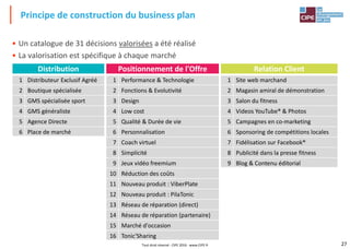 27
• Un catalogue de 31 décisions valorisées a été réalisé
• La valorisation est spécifique à chaque marché
Principe de construction du business plan
Distribution Positionnement de l'Offre Relation Client
1 Distributeur Exclusif Agréé 1 Performance & Technologie 1 Site web marchand
2 Boutique spécialisée 2 Fonctions & Evolutivité 2 Magasin amiral de démonstration
3 GMS spécialisée sport 3 Design 3 Salon du fitness
4 GMS généraliste 4 Low cost 4 Videos YouTube® & Photos
5 Agence Directe 5 Qualité & Durée de vie 5 Campagnes en co-marketing
6 Place de marché 6 Personnalisation 6 Sponsoring de compétitions locales
7 Coach virtuel 7 Fidélisation sur Facebook®
8 Simplicité 8 Publicité dans la presse fitness
9 Jeux vidéo freemium 9 Blog & Contenu éditorial
10 Réduction des coûts
11 Nouveau produit : ViberPlate
12 Nouveau produit : PilaTonic
13 Réseau de réparation (direct)
14 Réseau de réparation (partenaire)
15 Marché d'occasion
16 Tonic'Sharing
Tout droit réservé - CIPE 2016 - www.CIPE.fr
 