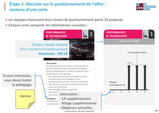 29
• Les équipes choisissent leurs leviers de positionnement parmi 16 proposés
• Chaque carte comporte les informations suivantes :
Étape 2. Décision sur le positionnement de l'offre :
contenu d'une carte
Si vous investissez,
vous devez traiter
la pédagogie
Valorisation :
- CA supplémentaire
- Marge supplémentaire
- Dépenses annuelles
réponse
Chaque équipe dispose
d'un montant d'investissement
Maximum : 300 k€
Tout droit réservé - CIPE 2016 - www.CIPE.fr
 