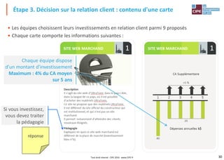 30
• Les équipes choisissent leurs investissements en relation client parmi 9 proposés
• Chaque carte comporte les informations suivantes :
Étape 3. Décision sur la relation client : contenu d'une carte
Si vous investissez,
vous devez traiter
la pédagogie
réponse
Chaque équipe dispose
d'un montant d'investissement
Maximum : 4% du CA moyen
sur 5 ans
Tout droit réservé - CIPE 2016 - www.CIPE.fr
 