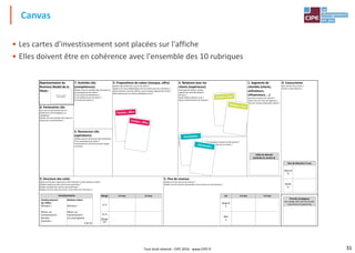 31
• Les cartes d'investissement sont placées sur l'affiche
• Elles doivent être en cohérence avec l'ensemble des 10 rubriques
Canvas
Représentation du
Business Model de la
filiale :
7. Activités clés
(compétences)
Quelles sont les activités clés nécessaires à
nos propositions de valeur ?
À nos canaux de distribution ?
À nos relations avec les clients ?
À nos flux de revenus ?
2. Propositions de valeur (marque, offre)
Quelle valeur délivrons-nous à nos clients ?
Quelles sont les problématiques de nos clients que nous résolvons ?
Quels produits / services offrons-nous à chaque segment de clients ?
Quels besoins de nos clients satisfaisons-nous ?
4. Relations avec les
clients (expérience)
Quel type de relation chaque
segment de clientèle attend-il
de nous ?
Quels médias utilisons-nous ?
Quels investissements de marque ?
1. Segments de
clientèle (clients,
utilisateurs,
influenceurs, …)
Quel est le volume du marché ?
Quels sont nos choix de segments ?
Qui sont nos plus importants clients ?
0. Concurrence
Qui sont les concurrents ?
Existe-t-il des alliances ?
8. Partenaires clés
Qui sont nos partenaires clés en
production, technologiques, co-
marketing ?
Quelles sont les activités clés mises en
œuvre par nos partenaires ?
6. Ressources clés
(opérations)
Quelles sont les ressources clés nécessaires
à nos propositions de valeur ?
(investissement, fonctionnement, capital,
hommes)
3. Canaux
À travers quels canaux nos segments de clients veulent-ils être atteints ?
Comment les intégrons-nous avec les habitudes de nos clients ?
9. Structure des coûts
Quels sont les plus importants coûts inhérents à notre business model ?
Quelles ressources clés sont les plus onéreuses ?
Quelles activités clés sont les plus onéreuses ?
Quelles sont les coûts récurrents, et les coûts non récurrents ?
5. Flux de revenus
Quelles sont les sources de revenus ?
Quelles sont les sources récurrentes, et les sources non récurrentes ?
Investissements
Positionnement
de l'Offre :
Montant =
Retour sur
Investissement :
Nombre
d'années =
Relation Client :
Montant =
Retour sur
Investissement :
1$ investi génère
$ de CA
Marge à 3 ans à 5 ans
En $
En %
Marge
CA
CA à 3 ans à 5 ans
Objectif
$
Réel
$
Part de Marché à 5 ans
Objectif
%
Réelle
%
Placez ici le sticker
de votre filiale
Taille du Marché
(estimée en année 5)
Priorité stratégique
(CA, Marge, ROI, Part de marché,
court-terme / long-terme)
Tout droit réservé - CIPE 2016 - www.CIPE.fr
 