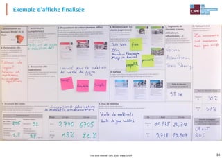 34
Exemple d'affiche finalisée
Tout droit réservé - CIPE 2016 - www.CIPE.fr
 