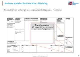 37
Business Model et Business Plan : débriefing
• Nécessité d'avoir un lien fort avec les priorités stratégiques de l'entreprise
Représentation du
Business Model de la
filiale :
7. Activités clés
(compétences)
Quelles sont les activités clés nécessaires à
nos propositions de valeur ?
À nos canaux de distribution ?
À nos relations avec les clients ?
À nos flux de revenus ?
2. Propositions de valeur (marque, offre)
Quelle valeur délivrons-nous à nos clients ?
Quelles sont les problématiques de nos clients que nous résolvons ?
Quels produits / services offrons-nous à chaque segment de clients ?
Quels besoins de nos clients satisfaisons-nous ?
4. Relations avec les
clients (expérience)
Quel type de relation chaque
segment de clientèle attend-il
de nous ?
Quels médias utilisons-nous ?
Quels investissements de marque ?
1. Segments de
clientèle (clients,
utilisateurs,
influenceurs, …)
Quel est le volume du marché ?
Quels sont nos choix de segments ?
Qui sont nos plus importants clients ?
0. Concurrence
Qui sont les concurrents ?
Existe-t-il des alliances ?
8. Partenaires clés
Qui sont nos partenaires clés en
production, technologiques, co-
marketing ?
Quelles sont les activités clés mises en
œuvre par nos partenaires ?
6. Ressources clés
(opérations)
Quelles sont les ressources clés nécessaires
à nos propositions de valeur ?
(investissement, fonctionnement, capital,
hommes)
3. Canaux
À travers quels canaux nos segments de clients veulent-ils être atteints ?
Comment les intégrons-nous avec les habitudes de nos clients ?
9. Structure des coûts
Quels sont les plus importants coûts inhérents à notre business model ?
Quelles ressources clés sont les plus onéreuses ?
Quelles activités clés sont les plus onéreuses ?
Quelles sont les coûts récurrents, et les coûts non récurrents ?
5. Flux de revenus
Quelles sont les sources de revenus ?
Quelles sont les sources récurrentes, et les sources non récurrentes ?
Investissements
Positionnement
de l'Offre :
Montant =
Retour sur
Investissement :
Nombre
d'années =
Relation Client :
Montant =
Retour sur
Investissement :
1$ investi génère
$ de CA
Marge à 3 ans à 5 ans
En $
En %
Marge
CA
CA à 3 ans à 5 ans
Objectif
$
Réel
$
Part de Marché à 5 ans
Objectif
%
Réelle
%
Placez ici le sticker
de votre filiale
Taille du Marché
(estimée en année 5)
Priorité stratégique
(CA, Marge, ROI, Part de marché,
court-terme / long-terme)
à 3 ans à 5 ans
Part de Marché à 5 ans
Objectif
%
Réelle
%
Priorité stratégique
(CA, Marge, ROI, Part de marché,
court-terme / long-terme)
Tout droit réservé - CIPE 2016 - www.CIPE.fr
 
