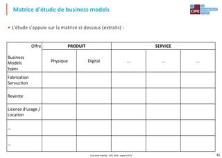 41
• L'étude s'appuie sur la matrice ci-dessous (extraits) :
Matrice d'étude de business models
Offre
Business
Models
types
PRODUIT SERVICE
Physique Digital … … …
Fabrication
Servuction
Revente
Licence d'usage /
Location
…
…
Tout droit réservé - CIPE 2016 - www.CIPE.fr
 