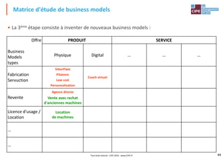 44
• La 3ème étape consiste à inventer de nouveaux business models :
Matrice d'étude de business models
Tout droit réservé - CIPE 2016 - www.CIPE.fr
Offre
Business
Models
types
PRODUIT SERVICE
Physique Digital … … …
Fabrication
Servuction
ViberPlate
Pilatonic
Low cost
Personnalisation
Coach virtuel
Revente
Agence directe
Licence d'usage /
Location
…
…
Location
de machines
Vente avec rachat
d'anciennes machines
 