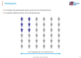 5
• Le nombre de participants peut varier de 6 et 36 personnes :
• Le nombre idéal est entre 12 et 24 personnes
Participants
3 à 6 équipes de 4 à 6 personnes
Tout droit réservé - CIPE 2016 - www.CIPE.fr
 