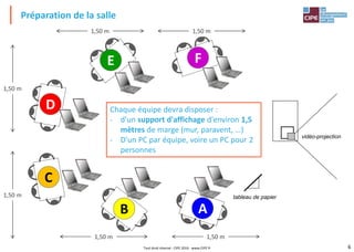 6
Préparation de la salle
Tout droit réservé - CIPE 2016 - www.CIPE.fr
tableau de papier
vidéo-projection
A
D
E F
C
B
1,50 m1,50 m
1,50 m1,50 m
1,50 m
1,50 m
Chaque équipe devra disposer :
- d'un support d'affichage d'environ 1,5
mètres de marge (mur, paravent, …)
- D'un PC par équipe, voire un PC pour 2
personnes
 