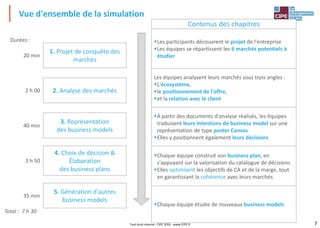 7
Vue d'ensemble de la simulation
Tout droit réservé - CIPE 2016 - www.CIPE.fr
1. Projet de conquête des
marchés
2. Analyse des marchés
5. Génération d'autres
business models
3. Représentation
des business models
20 min
2 h 00
40 min
3 h 50
35 min
Total : 7 h 30
Durées :
Contenus des chapitres
Les participants découvrent le projet de l'entreprise
Les équipes se répartissent les 6 marchés potentiels à
étudier
Les équipes analysent leurs marchés sous trois angles :
L'écosystème,
le positionnement de l'offre,
et la relation avec le client
À partir des documents d'analyse réalisés, les équipes
traduisent leurs intentions de business model sur une
représentation de type poster Canvas
Elles y positionnent également leurs décisions
Chaque équipe construit son business plan, en
s'appuyant sur la valorisation du catalogue de décisions
Elles optimisent les objectifs de CA et de la marge, tout
en garantissant la cohérence avec leurs marchés
Chaque équipe étudie de nouveaux business models
4. Choix de décision &
Élaboration
des business plans
 
