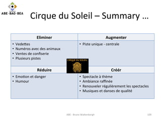 Cirque	
  du	
  Soleil	
  –	
  Summary	
  …	
  
109	
  
Eliminer	
   Augmenter	
  
•  Vede>es	
  
•  Numéros	
  avec	
  de...