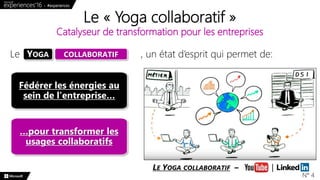 Le « Yoga collaboratif »
Catalyseur de transformation pour les entreprises
N° 4
Le , un état d’esprit qui permet de:
…pour transformer les
usages collaboratifs
Fédérer les énergies au
sein de l’entreprise…
LE YOGA COLLABORATIF – |
COLLABORATIFYOGA
 