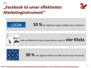 FAB

   „Facebook ist unser effektivstes
   Marketinginstrument”

                                            50 % der täglichen Logins erfolgen über Facebook.


                          Jede veröffentlichte Open Graph Aktion sorgt für               vier Klicks


                                  30 % des täglichen Referral Traffics kommt über Facebook.

                                                                                                              12
Quelle: http://www.futurebiz.de/artikel/fallstudie-fab-facebook-ist-unser-effektivstes-marketinginstrument/
 