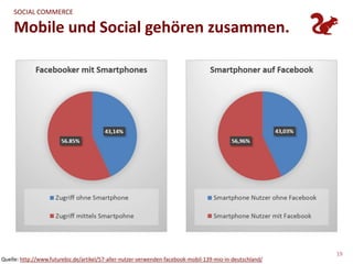 SOCIAL COMMERCE

    Mobile und Social gehören zusammen.




                                                                                                           19
Quelle: http://www.futurebiz.de/artikel/57-aller-nutzer-verwenden-facebook-mobil-139-mio-in-deutschland/
 