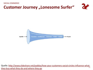 SOCIAL COMMERCE

  Customer Journey „Lonesome Surfer“




Quelle: http://www.slideshare.net/padday/how-your-customers-social-circles-influence-what-
                                                                                        21
they-buy-what-they-do-and-where-they-go
 
