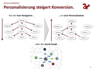 SOCIAL COMMERCE

Personalisierung steigert Konversion.
    Von der User Navigation …                       … zur User Personalization.




                            … über den Social Graph …




                                                                                  23
 