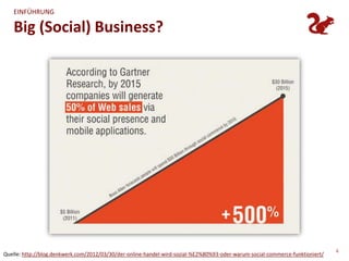 EINFÜHRUNG

   Big (Social) Business?




                                                                                                                               4
Quelle: http://blog.denkwerk.com/2012/03/30/der-online-handel-wird-sozial-%E2%80%93-oder-warum-social-commerce-funktioniert/
 