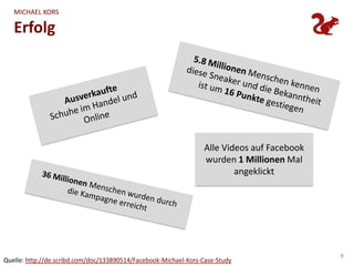 MICHAEL KORS

   Erfolg




                                                                  Alle Videos auf Facebook
                                                                  wurden 1 Millionen Mal
                                                                          angeklickt




                                                                                             9
Quelle: http://de.scribd.com/doc/133890514/Facebook-Michael-Kors-Case-Study
 