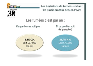 Les émissions de fumées sortant
                           de l’incinérateur actuel d’Ivry


         Les fumées c’est par an :
Ce que l’on ne voit pas              Et ce que l’on voit
                                        (le "panache")


       8,2% CO2                         23,4% H2O
      Soit 567.000                     Soit 577.000
         tonnes                           tonnes
 