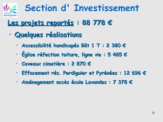 26
Section d' Investissement
Les projets reportésLes projets reportés : 88 778 €: 88 778 €
✔
Quelques réalisationsQuelques réalisations
✔
Accessibilité handicapés Bât 1 T : 2 380 €Accessibilité handicapés Bât 1 T : 2 380 €
✔
ÉgliseÉglise réfection toiture, ligne vie : 5 485 €réfection toiture, ligne vie : 5 485 €
✔
Caveaux cimetière : 2 870 €Caveaux cimetière : 2 870 €
✔
EffacementEffacement rés. Perdiguierrés. Perdiguier et Pyrénées : 12 696 €et Pyrénées : 12 696 €
✔
AménagementAménagement accèsaccès école Lavandes : 7 378 €école Lavandes : 7 378 €
 