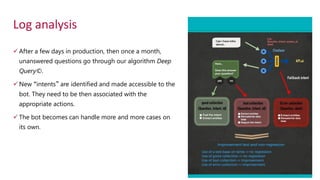 Log analysis
✓ After a few days in production, then once a month,
unanswered questions go through our algorithm Deep
Query©.
✓ New “intents” are identified and made accessible to the
bot. They need to be then associated with the
appropriate actions.
✓ The bot becomes can handle more and more cases on
its own.
 