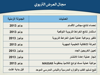 27 of 13
‫ايرتبوي‬ ‫ايعسض‬ ٍ‫دلا‬
‫الزمنٌة‬ ‫الجدولة‬ ‫العملٌات‬
‫ٌونٌو‬2013 ‫األقسام‬ ‫مجالس‬ ‫نتائج‬ ‫إحصاء‬
‫ٌونٌو‬2013 ‫نتائج‬ ‫استثمار‬‫التوقعٌة‬ ‫التربوٌة‬ ‫الخرائط‬
‫ٌولٌوز‬2013 ‫تأطٌر‬‫التربوٌة‬ ‫الخرائط‬ ‫تعدٌل‬ ‫عملٌة‬ ‫ومواكبة‬
‫ٌونٌو‬2013 ‫الحركة‬‫الجهوٌة‬ ‫التعلٌمٌة‬ ‫اإلنتقالٌة‬
‫ٌولٌوز‬2013 ‫الجدد‬ ‫الخرٌجٌن‬ ‫تعٌٌن‬
‫ٌولٌوز‬2013 ‫االنتشار‬ ‫إعادة‬ ‫عملٌة‬ ‫إنجاز‬
‫ٌونٌو‬2013 ‫بمنظومة‬ ‫التالمٌذ‬ ‫لوائح‬ ‫مسك‬ ‫عملٌة‬ ‫مواكبة‬MASSAR
‫غشت‬ ‫بداٌة‬ ‫قبل‬ ‫واللوازم‬ ‫الكتب‬ ‫تسلٌم‬ ‫تتبع‬‫الموحد‬ ً‫المدرس‬ ‫واللباس‬ ‫المدرسٌة‬
 