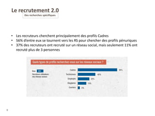 Le recrutement 2.0
Des recherches spécifiques
9
• Les recruteurs cherchent principalement des profils Cadres
• 56% d’entre eux se tournent vers les RS pour chercher des profils pénuriques
• 37% des recruteurs ont recruté sur un réseau social, mais seulement 11% ont
recruté plus de 3 personnes
 