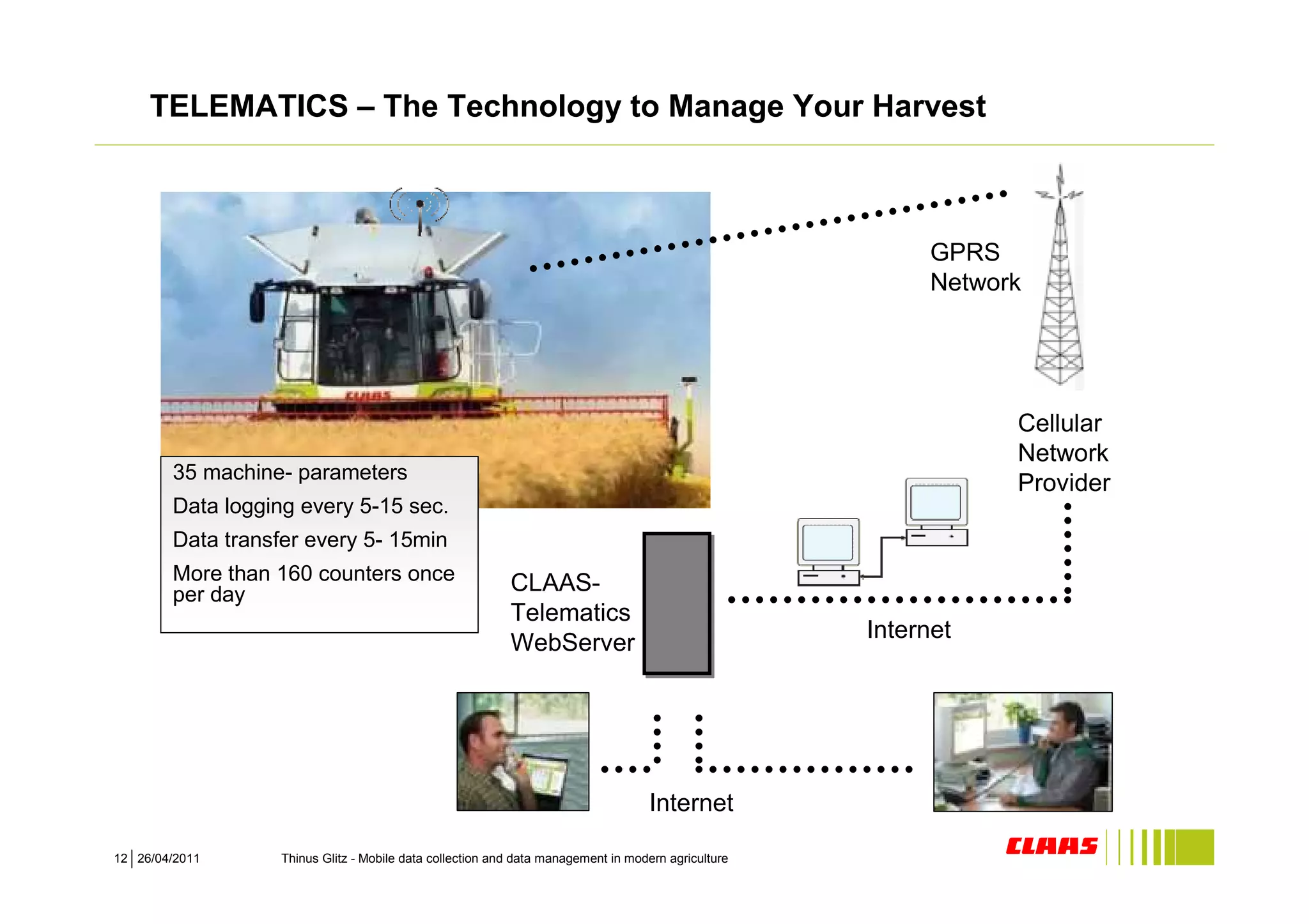 TELEMATICS – The Technology to Manage Your Harvest



                                                                                                           GPRS
                                                                                                           Network




                                                                                                                 Cellular
                                                                                                                 Network
        35 machine- parameters
                                                                                                                 Provider
        Data logging every 5-15 sec.
        Data transfer every 5- 15min
        More than 160 counters once                        CLAAS-
        per day
                                                           Telematics
                                                                                                     Internet
                                                           WebServer




                                                                                    Internet

12 26/04/2011      Thinus Glitz - Mobile data collection and data management in modern agriculture
 
