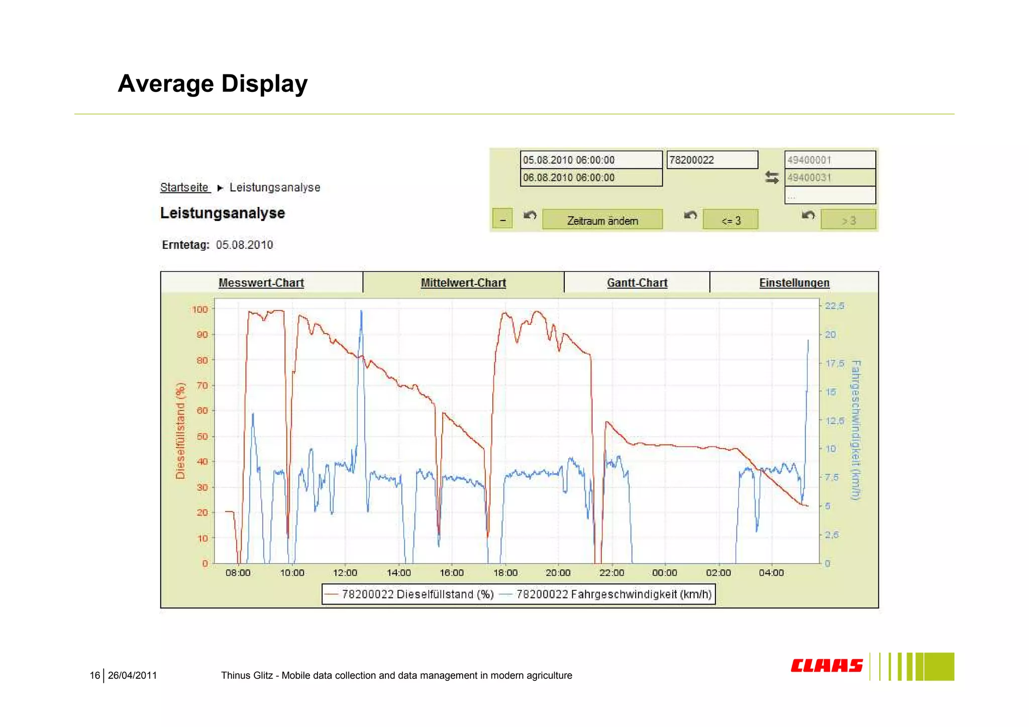 Average Display




16 26/04/2011   Thinus Glitz - Mobile data collection and data management in modern agriculture
 
