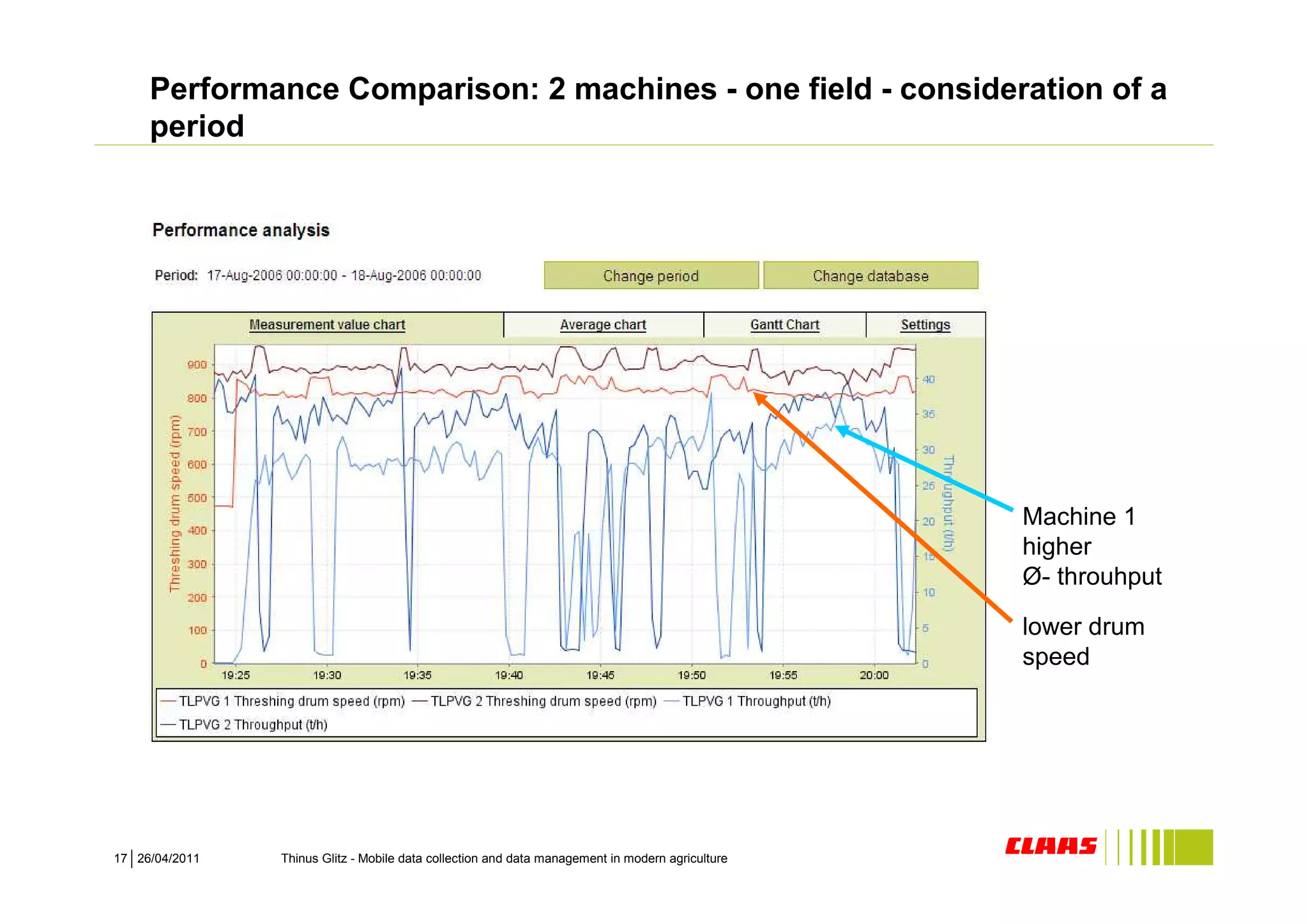 Performance Comparison: 2 machines - one field - consideration of a
     period




                                                                                                  Machine 1
                                                                                                  higher
                                                                                                  Ø- throuhput

                                                                                                  lower drum
                                                                                                  speed




17 26/04/2011   Thinus Glitz - Mobile data collection and data management in modern agriculture
 