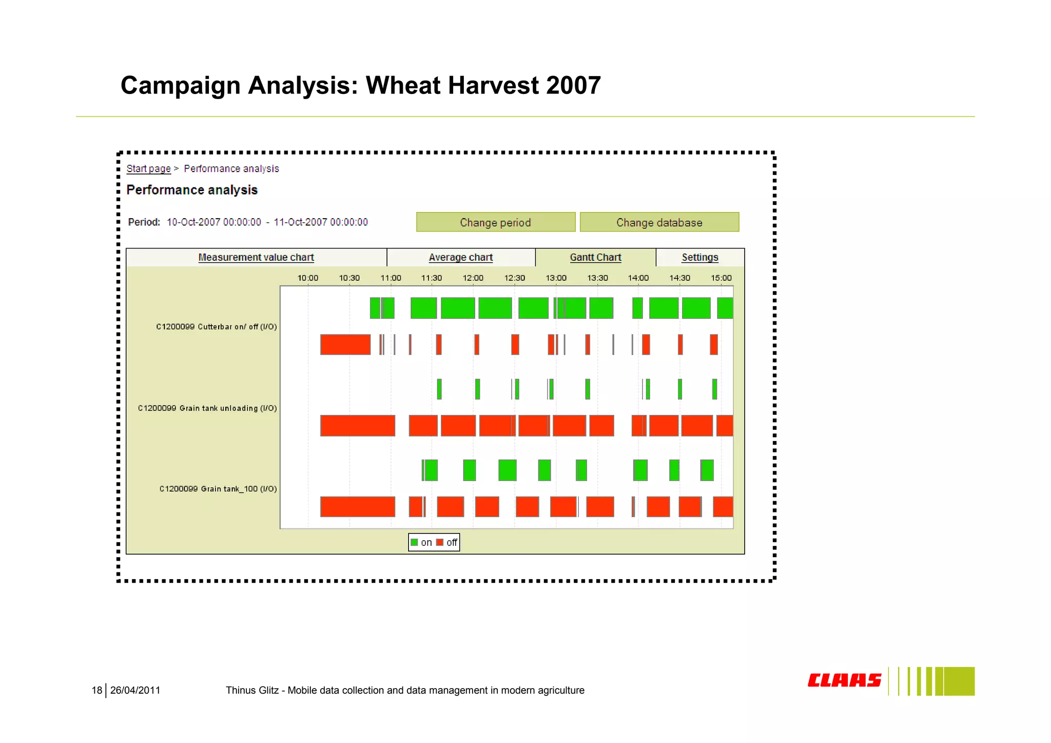 Campaign Analysis: Wheat Harvest 2007




18 26/04/2011   Thinus Glitz - Mobile data collection and data management in modern agriculture
 