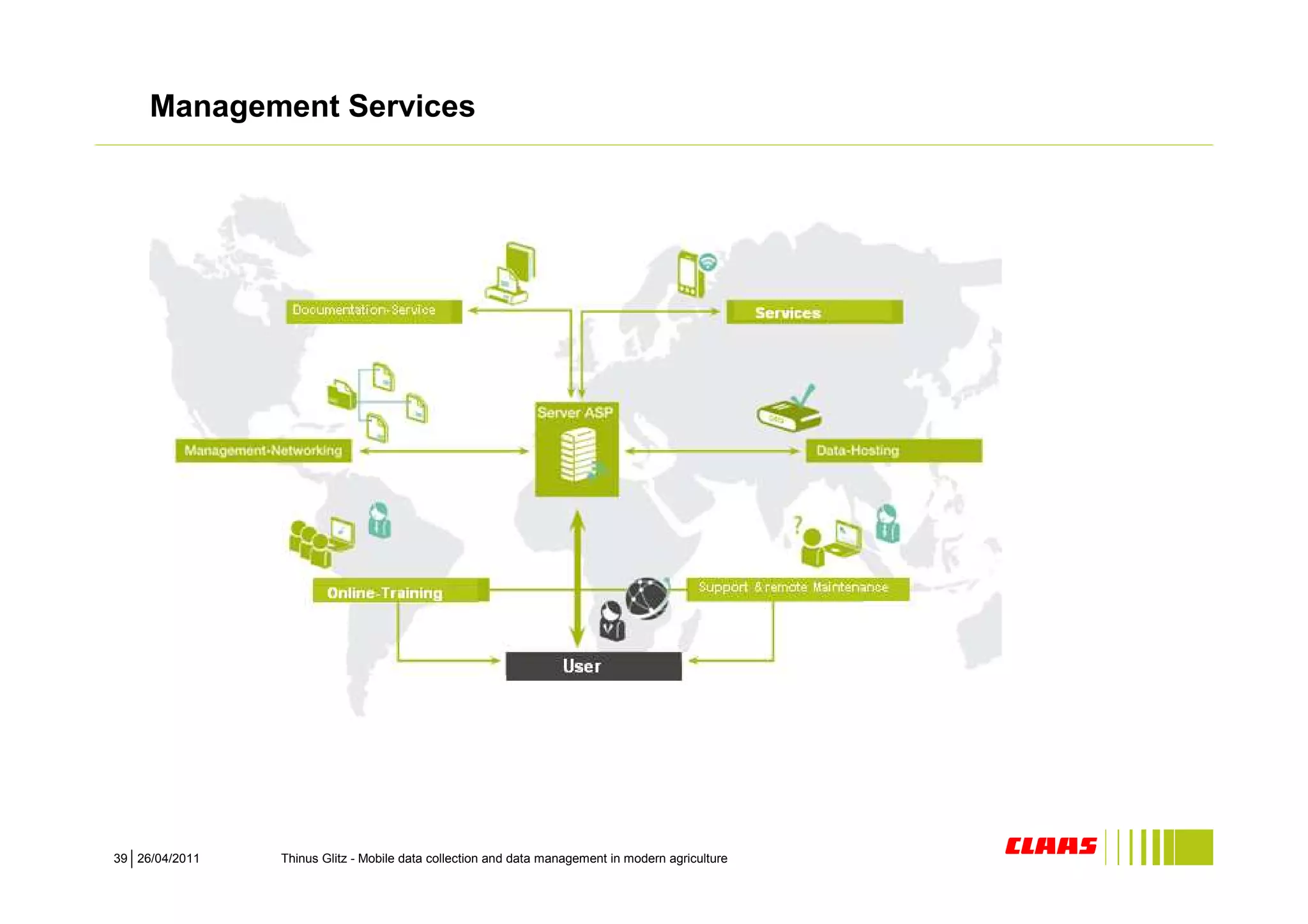 Management Services




39 26/04/2011   Thinus Glitz - Mobile data collection and data management in modern agriculture
 