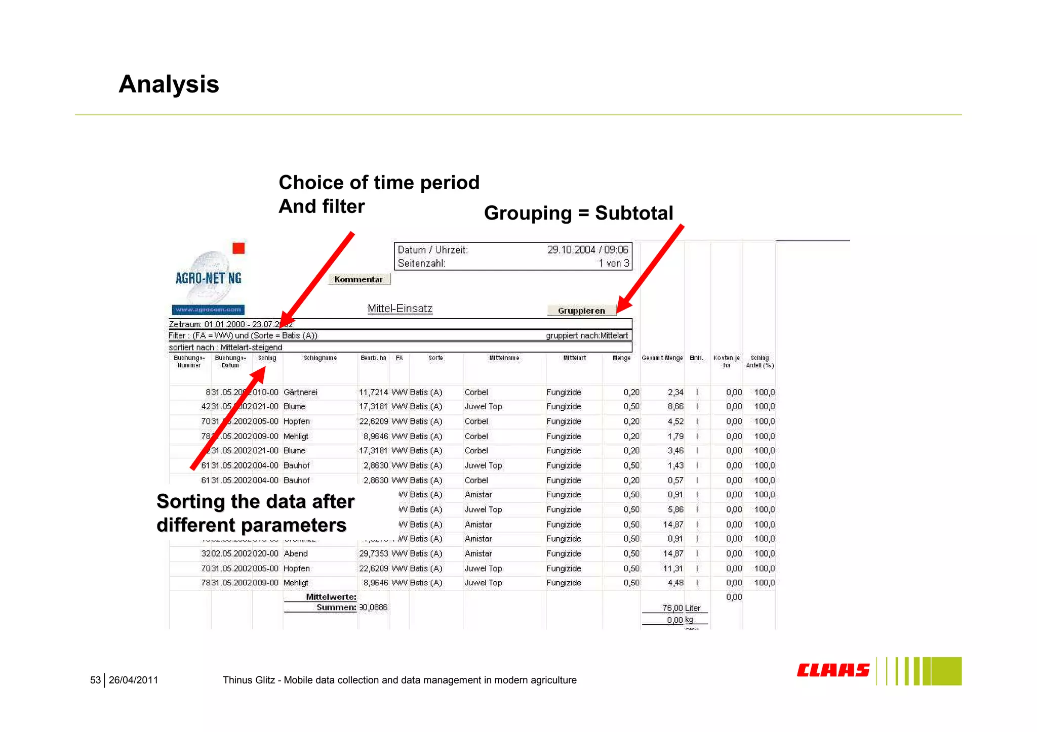Analysis


                               Choice of time period
                               And filter            Grouping = Subtotal




            Sorting the data after
            different parameters




53 26/04/2011      Thinus Glitz - Mobile data collection and data management in modern agriculture
 