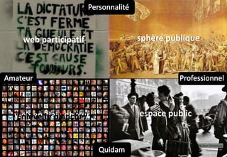 Professionnel
sphère publique
espace public
web participatif
web en clair-obscurEnlève le plancher
 