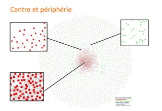 Centre et périphérie
 