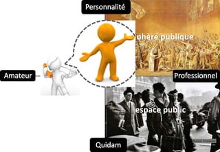 Professionnel
sphère publique
espace public
 