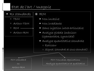 Etat de l’art / Imagerie
 Rx standards      IRM
   TDM               Non invasive
   Arthro-TDM        Non irradiante
   IRM               Sans injection intra-articulaire
   Arthro-IRM        Analyse globale (ménisco-
                       ligamentaire, synoviale)
                      Analyse quantitative chondrale
                       ○ Epaisseur
                       ○ Signal (chondral et sous-chondral)



  IRM standard                IRM Nouvelles applications
       ou                  Analyse quantitative et qualitative
   Arthro-IRM
 