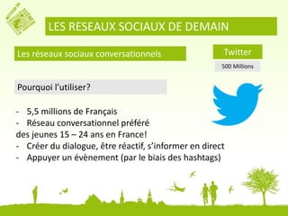 LES RESEAUX SOCIAUX DE DEMAIN 
Les réseaux sociaux conversationnels 
Twitter 
500 Millions 
Pourquoi l’utiliser? 
- 5,5 millions de Français 
- Réseau conversationnel préféré 
des jeunes 15 – 24 ans en France! 
- Créer du dialogue, être réactif, s’informer en direct 
- Appuyer un évènement (par le biais des hashtags) 
 