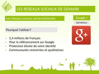 LES RESEAUX SOCIAUX DE DEMAIN 
Les réseaux sociaux conversationnels 
Google + 
500 Millions 
Pourquoi l’utiliser? 
- 5,3 millions de Français 
- Pour le référencement sur Google 
- Protection élevée de votre identité 
- Communautés restreintes et qualitatives 
 