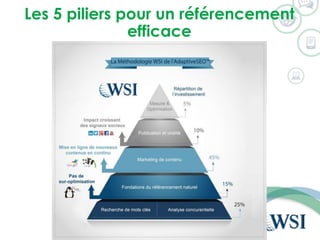 Les 5 piliers pour un référencement
efficace
 