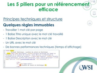 Les 5 piliers pour un référencement
efficace
Principes techniques et structure
Quelques règles immuables
- Travailler 1 mot clé par page
- 1 Balise Titre unique avec le mot clé travaillé
- 1 Balise Description avec le mot clé
- Un URL avec le mot clé
- De bonnes performances techniques (temps d’affichage)
 
