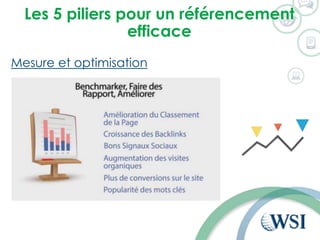 Les 5 piliers pour un référencement
efficace
Mesure et optimisation
 