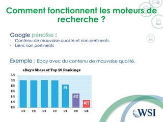 Comment fonctionnent les moteurs de
recherche ?
Exemple : Ebay avec du contenu de mauvaise qualité.
Google pénalise :
- Contenu de mauvaise qualité et non pertinents
- Liens non pertinents
 