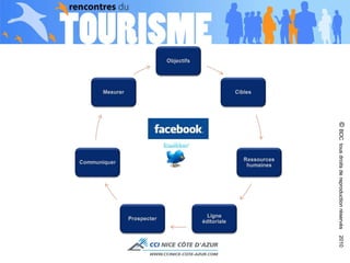 ©  BDC  tous droits de reproduction réservés  2010 