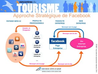 Approche Stratégique de Facebook  Site Internet Entreprise  Ecouter  et Prospecter  Renvoyer vers le site  Renvoyer vers le site  Renvoyer vers la page Renvoyer vers la page ©  BDC  tous droits de reproduction réservés  2010 Page  Entreprise Jean de Entreprise  Isabelle de Entreprise  Jacques de Entreprise  ... … PROFILS FB PROFESSIONNELS  PAGE(S) FB ENTREPRISE PAYSAGE WEB 2.0 WEB ENTREPRISE 