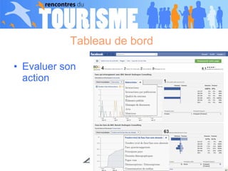 Tableau de bord  Evaluer son action  
