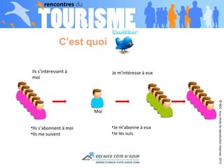 C’est quoi  ©  BDC  tous droits de reproduction réservés  2010 Moi  Ils s’intéressent à moi  Ils s’abonnent à moi  Ils me suivent  Je m’abonne à eux  Je les suis  Je m’intéresse à eux 