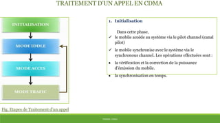 TRAITEMENT D’UN APPEL EN CDMA
Fig. Etapes de Traitement d’un appel
1. Initialisation
Dans cette phase,
 le mobile accède au système via le pilot channel (canal
pilot)
 le mobile synchronise avec le système via le
synchronous channel. Les opérations effectuées sont :
 la vérification et la correction de la puissance
d’émission du mobile.
 la synchronisation en temps.
THÈME: CDMA
 
