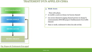 TRAITEMENT D’UN APPEL EN CDMA
Fig. Etapes de Traitement d’un appel
3. Mode Acces
Dans cette phase,
 Le mobile a accès au réseau via l’access channel
 Les access channel et paging channel prenne en charge la
communication BTS-MS jusqu’à l’établissement d’un traffic
channel.
 Dans ce mode, seulement le choix du code est fait.
THÈME: CDMA
 