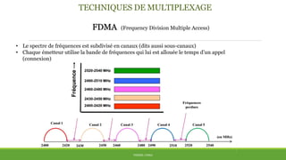 TECHNIQUES DE MULTIPLEXAGE
FDMA (Frequency Division Multiple Access)
• Le spectre de fréquences est subdivisé en canaux (dits aussi sous-canaux)
• Chaque émetteur utilise la bande de fréquences qui lui est allouée le temps d’un appel
(connexion)
THÈME: CDMA
 