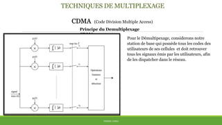 TECHNIQUES DE MULTIPLEXAGE
CDMA (Code Division Multiple Access)
THÈME: CDMA
Principe du Demultiplexage
CDMA
Pour le Démultipexage, considerons notre
station de base qui possède tous les codes des
utilisateurs de ses cellules et doit retrouver
tous les signaux émis par les utilisateurs, afin
de les dispatcher dans le réseau.
 